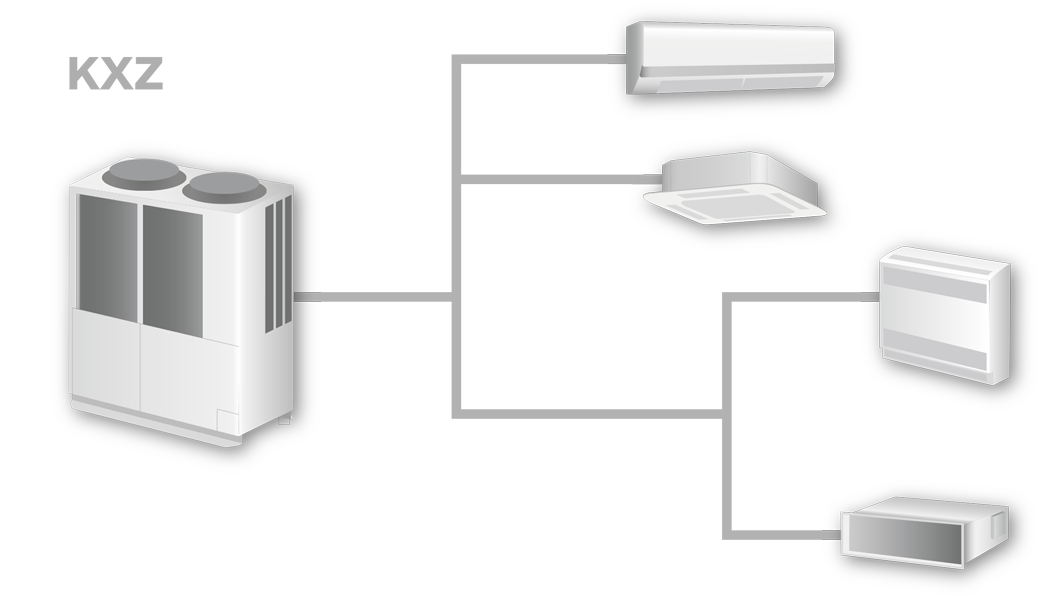 VRF-Anlagen